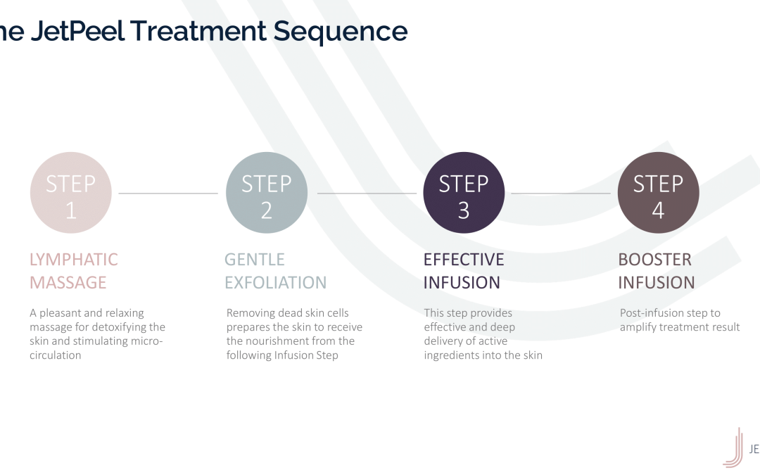JetPeel Treatment Sequence 1