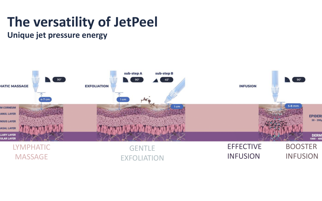 The Versatility of JetPeel Treatments 1