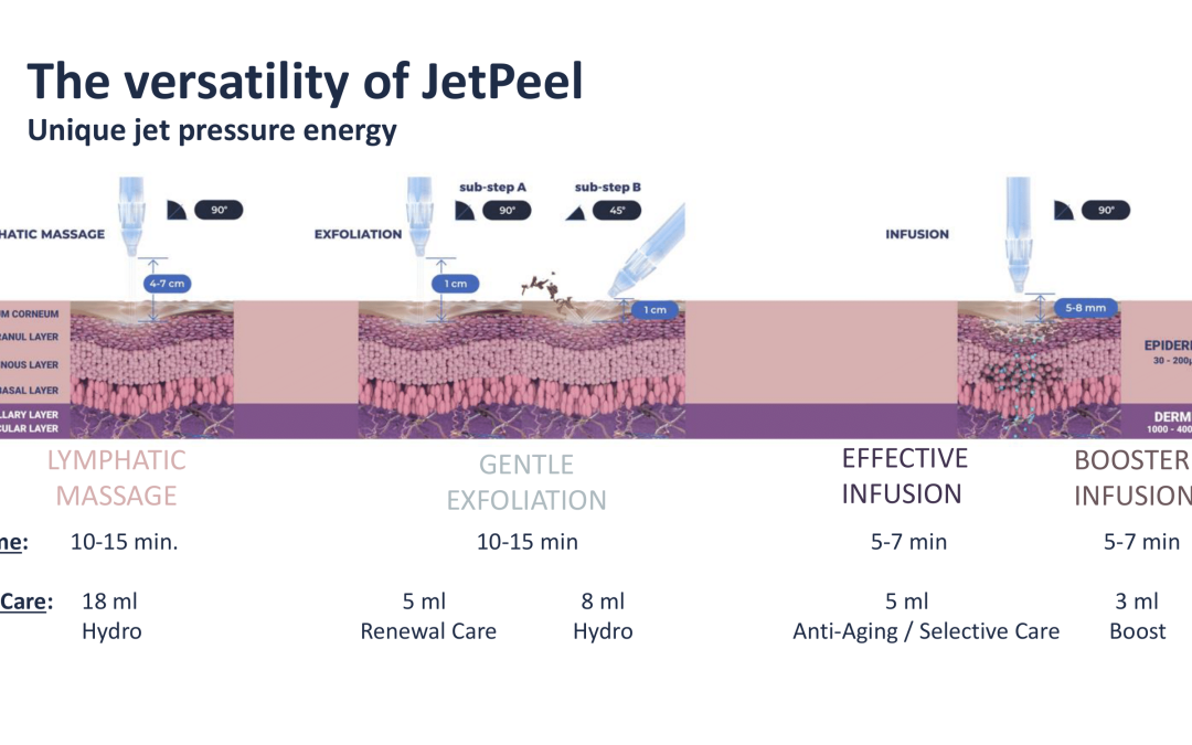 The Versatility of JetPeel Treatments 2