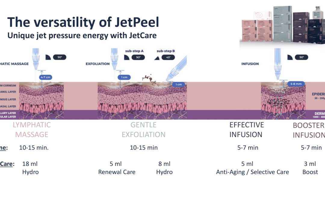 The Versatility of JetPeel with JetCare