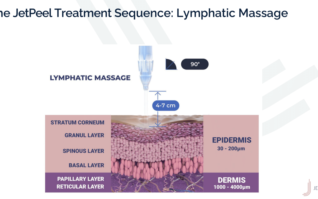 JetPeel Treatment Sequence – Lymphatic Massage 1
