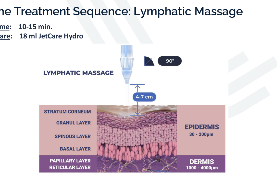 JetPeel Treatment Sequence – Lymphatic Massage 2