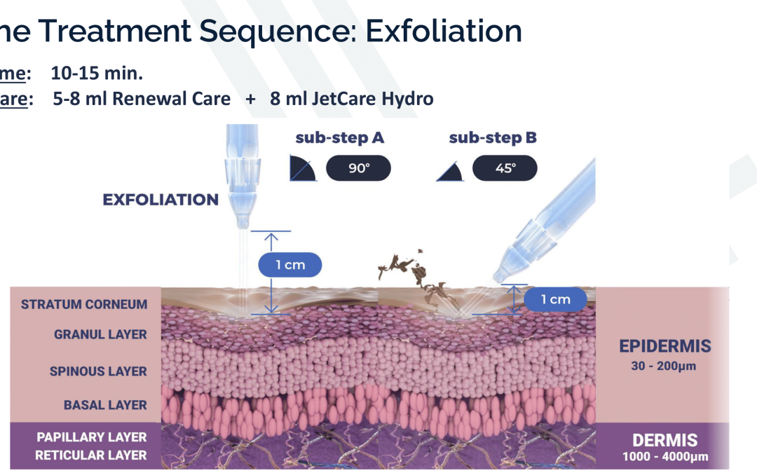 JetPeel Treatment Sequence – Exfoliation 2