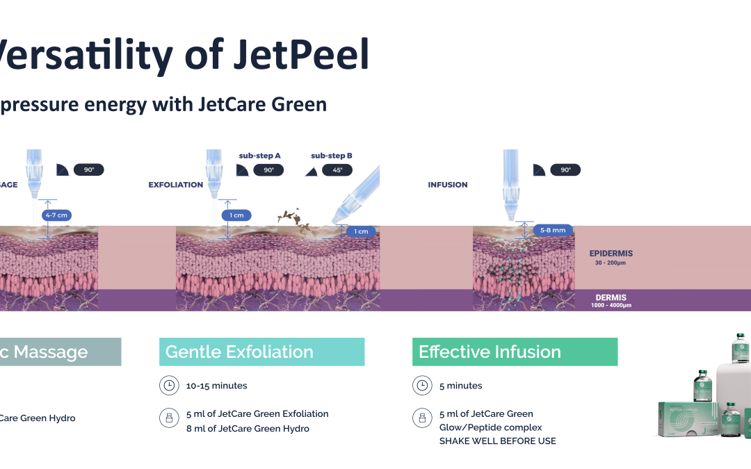 The Versatility of JetPeel with JetCare Green