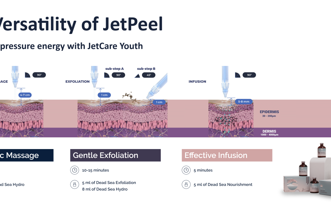 The Versatility of JetPeel with JetCare Youth