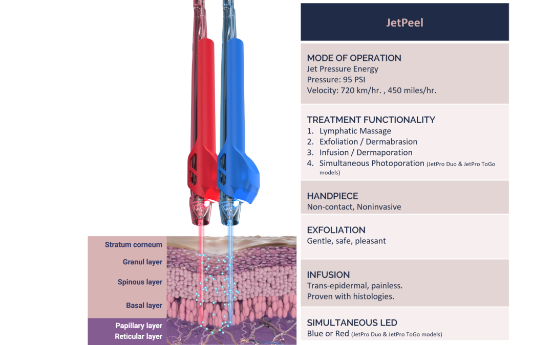 Jet-LED Red and Blue Infusion with table