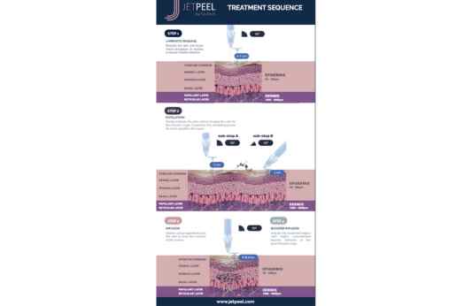 Roll-Up: Treatment Sequence