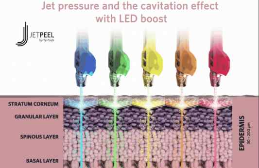 Jet-LED Infusion 5 LED colors