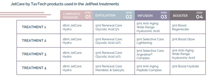 table acne jetpeel case study2