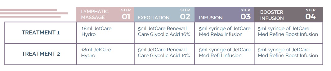 Management of Advanced Skin Aging table
